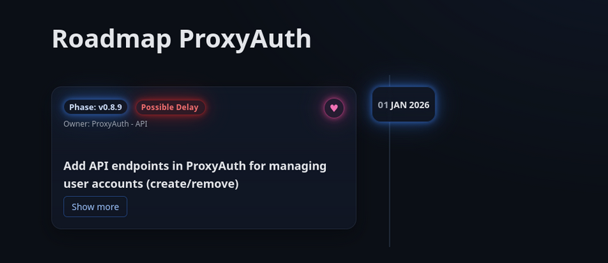 Roadmap