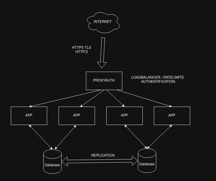 Introducing ProxyAuth: The Security Gateway Built for Modern Infrastructure